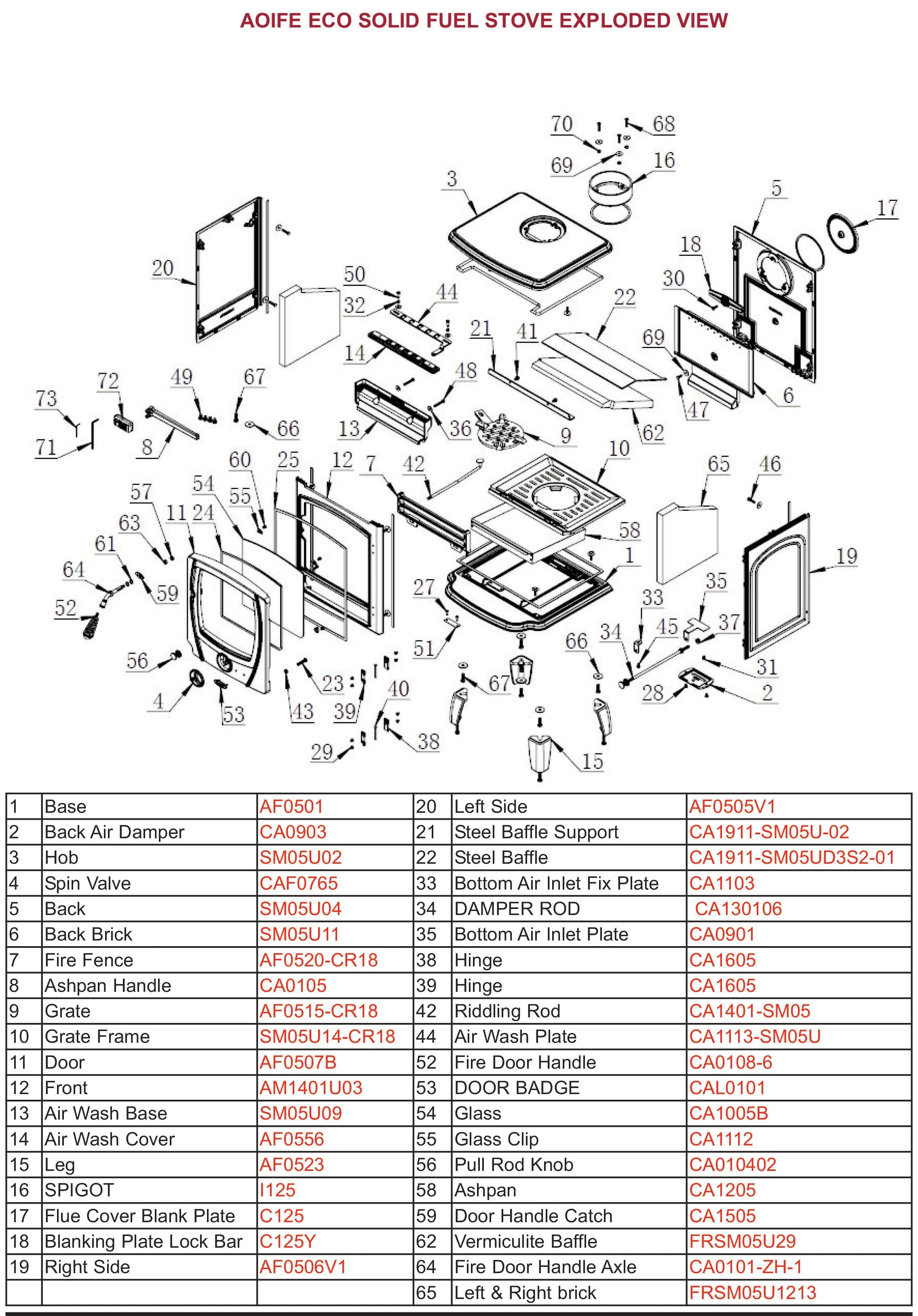 Operating Tool Stanley Aoife Stove